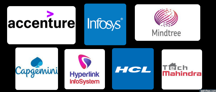 Top Companies in India
